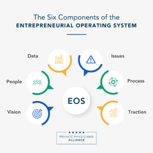 Infographic: The Entrepreneurial Operating System: Building the Structure Your Practice Needs