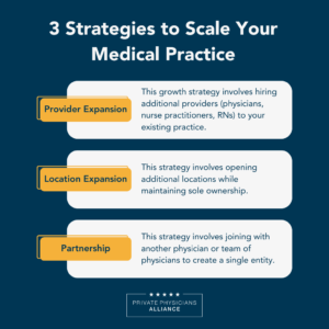 Infographic: How to Grow a Medical Practice: 3 Strategies to Scale Successfully