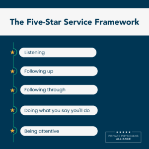 Infographic: One Physician’s Non-Linear Path to a Wildly Successful Membership-Based Medicine Practice
