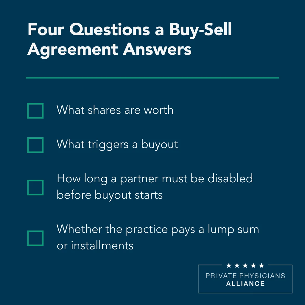 Four questions a buy-sell agreement answers: what shares are worth, what triggers a buyout, how long a partner must be disabled before buyout starts, and whether the practice pays a lump sum or installments.
