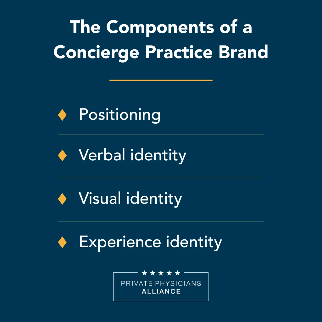 Infographic: The components of a concierge practice brand. Positioning, verbal identity, visual identity, and experience identity.