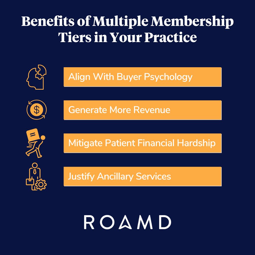 Infographic: Things to Consider in Concierge Membership Structures and Practice Modeling